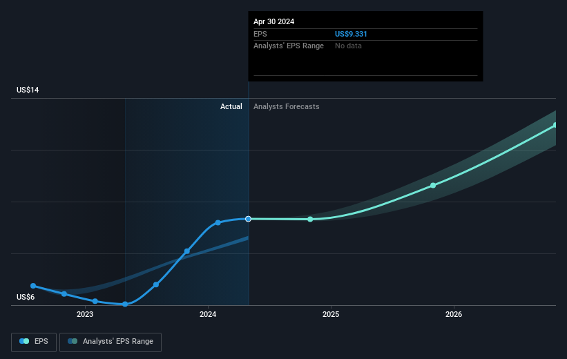 earnings-per-share-growth