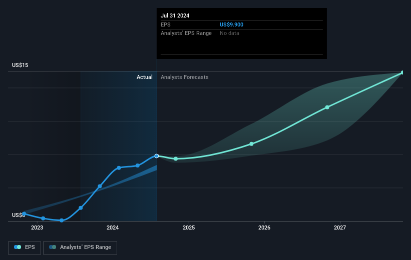 earnings-per-share-growth