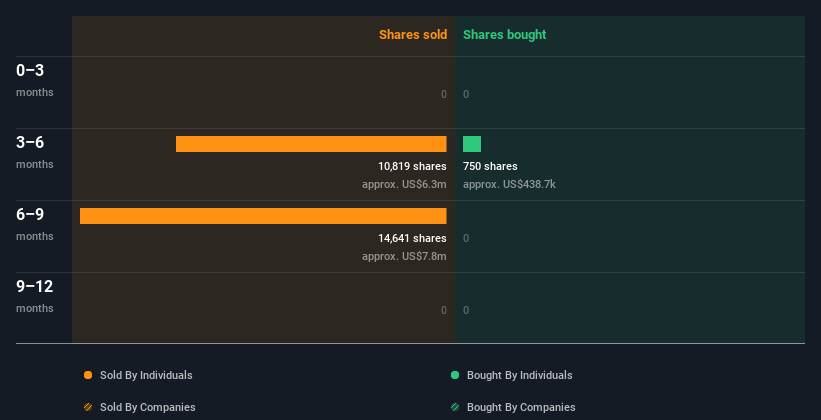 insider-trading-volume