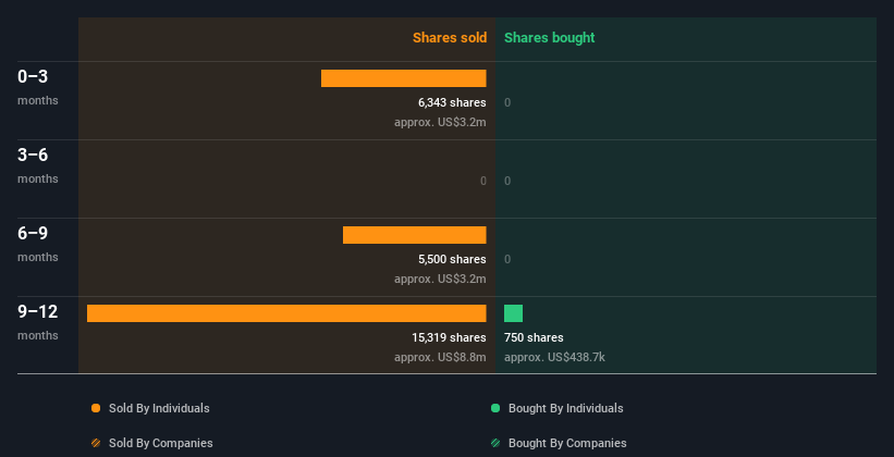 insider-trading-volume