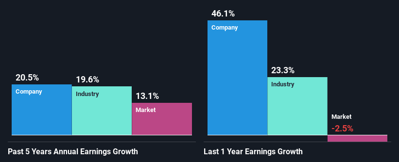 past-earnings-growth