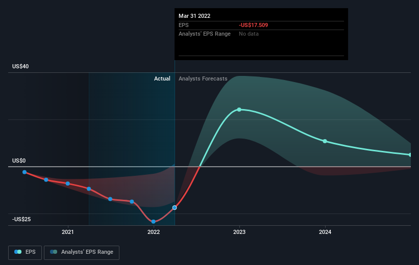 Novavax, Inc. (NASDAQ:NVAX) Is About To Turn The Corner | Nasdaq