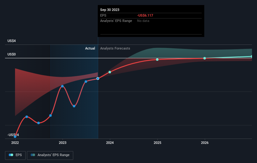 Breakeven On The Horizon For Novavax, Inc. (NASDAQ:NVAX)