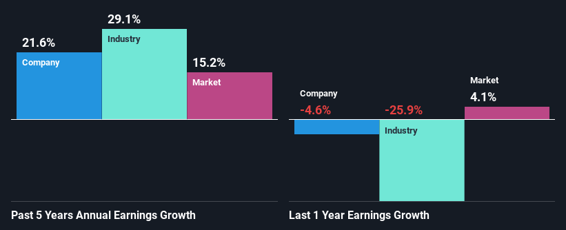 past-earnings-growth