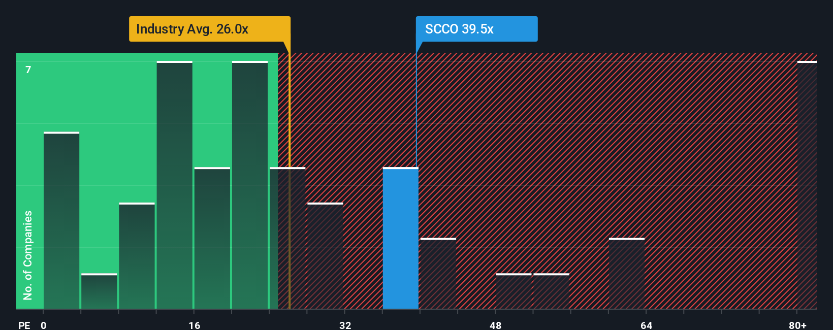pe-multiple-vs-industry
