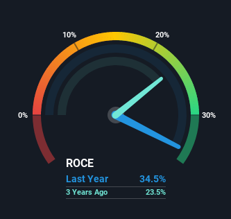 roce