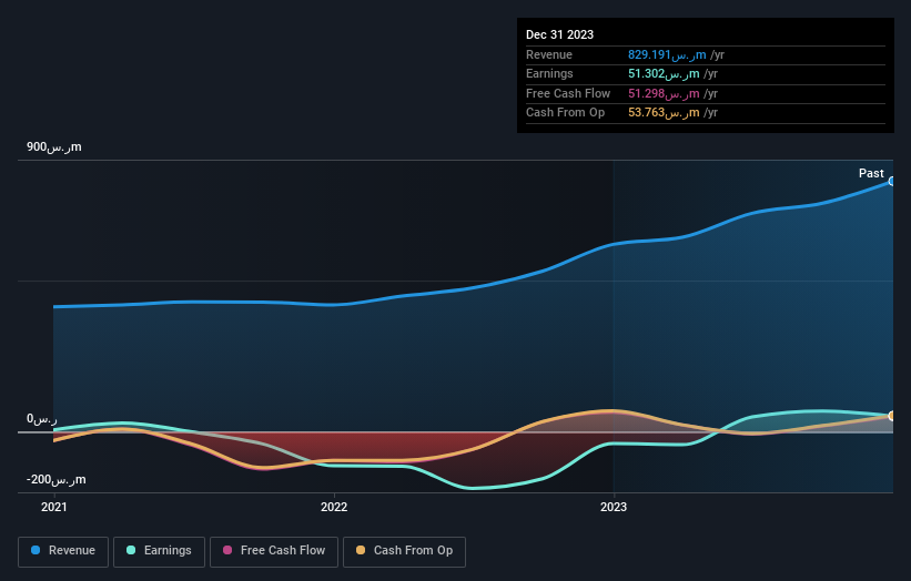 earnings-and-revenue-growth