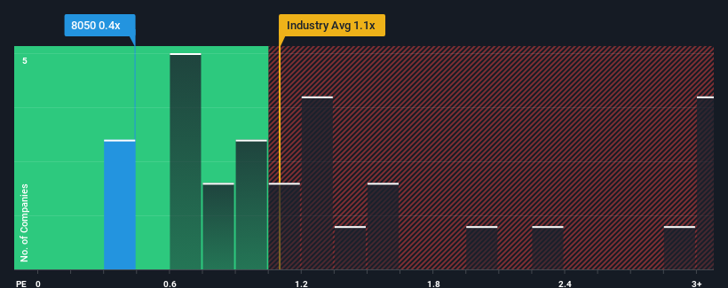 ps-multiple-vs-industry