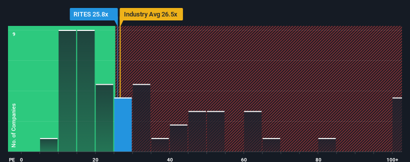 pe-multiple-vs-industry