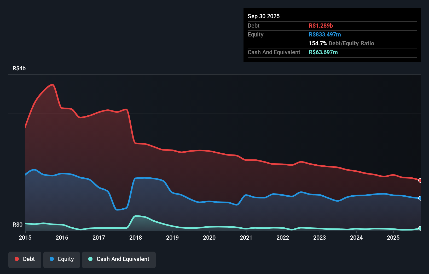debt-equity-history-analysis