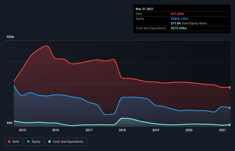 debt-equity-history-analysis