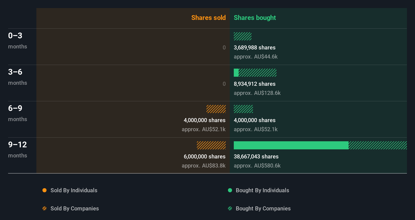 insider-trading-volume