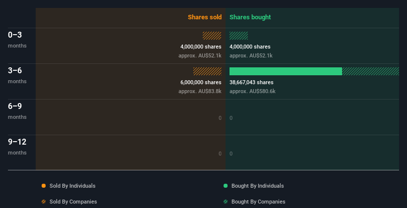 insider-trading-volume