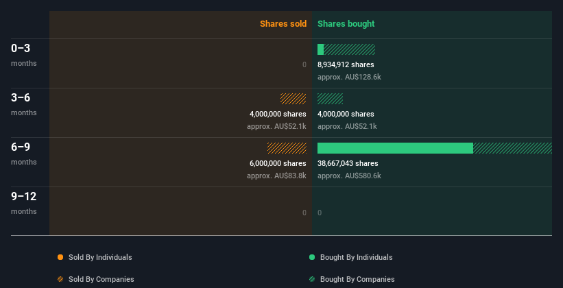 insider-trading-volume