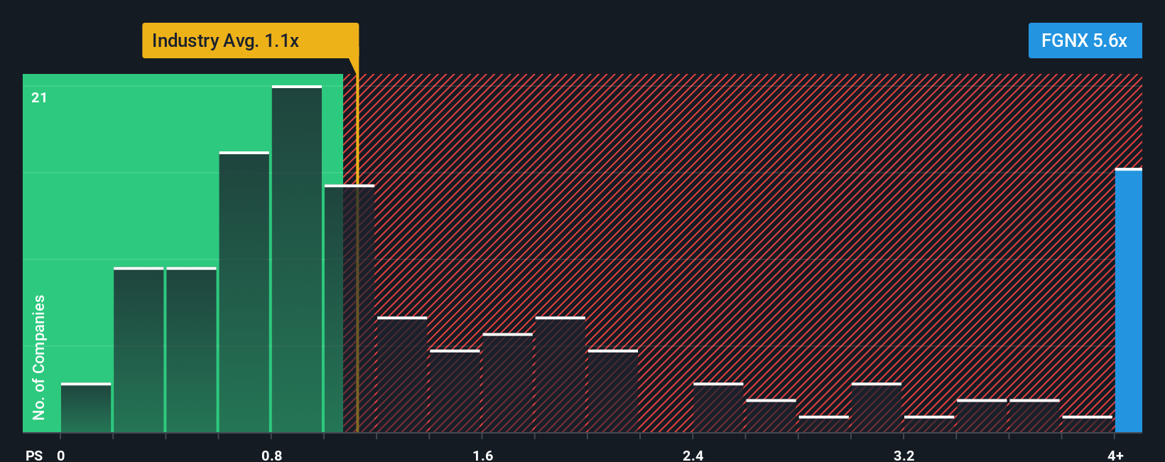 ps-multiple-vs-industry