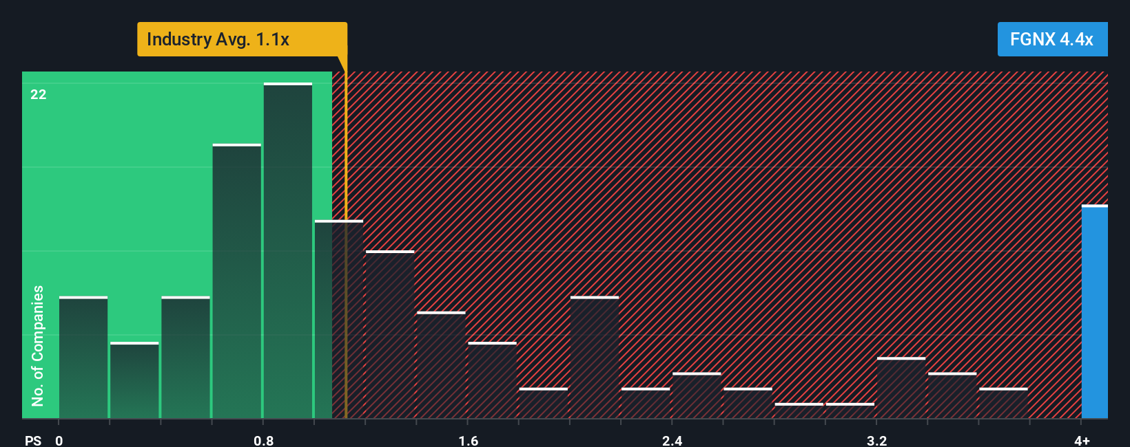 ps-multiple-vs-industry