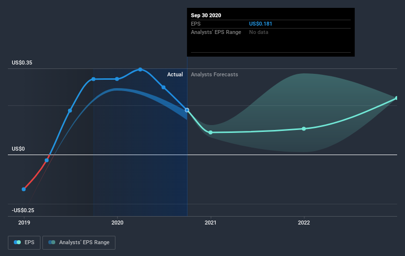 earnings-per-share-growth