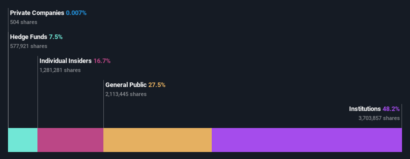ownership-breakdown