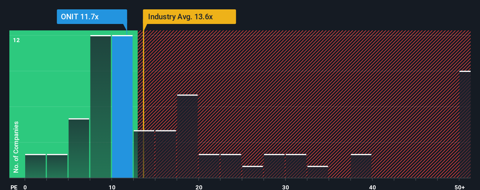 pe-multiple-vs-industry