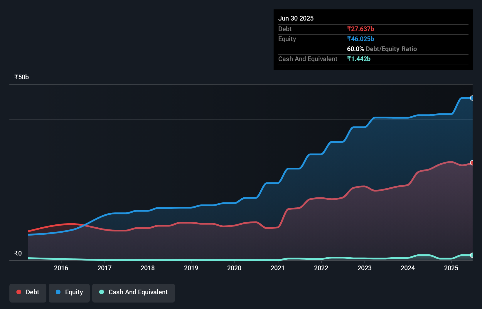 debt-equity-history-analysis
