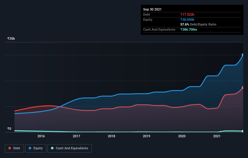 debt-equity-history-analysis