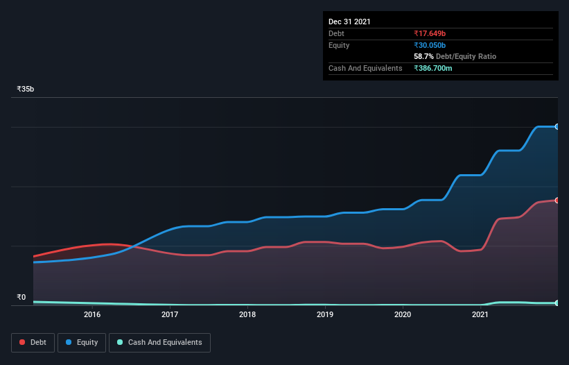 debt-equity-history-analysis