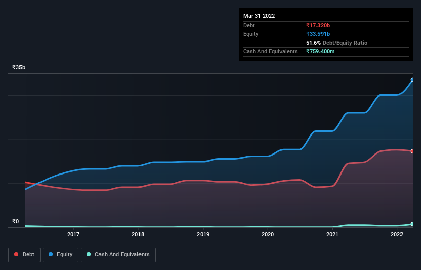 debt-equity-history-analysis