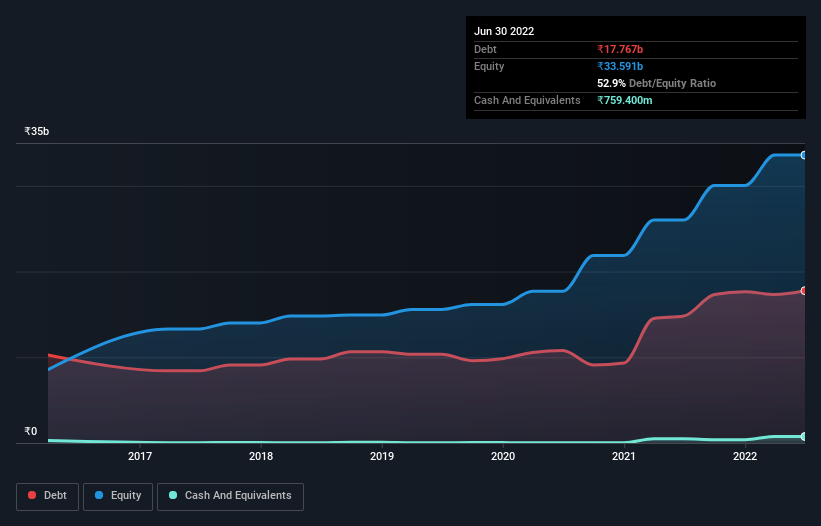 debt-equity-history-analysis