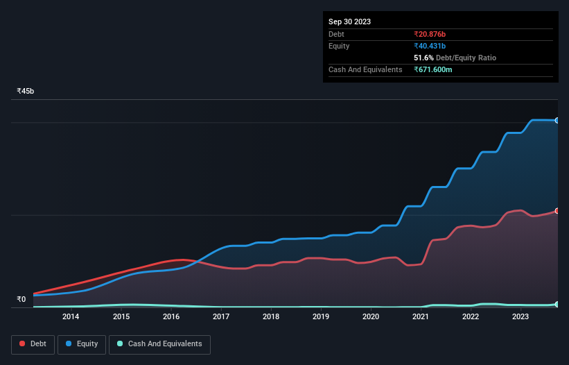 debt-equity-history-analysis