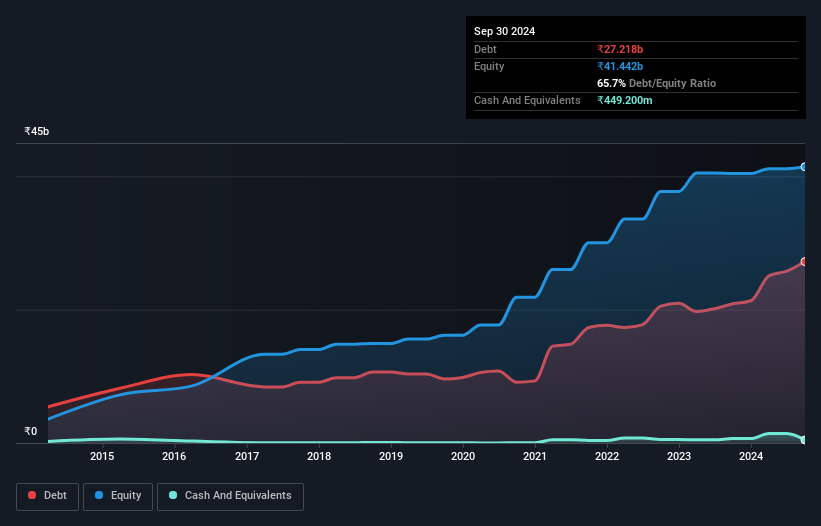 debt-equity-history-analysis