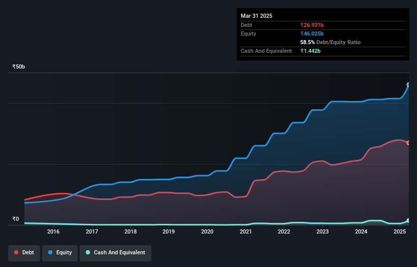 debt-equity-history-analysis