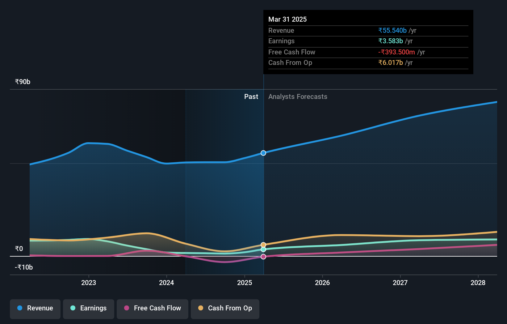 earnings-and-revenue-growth