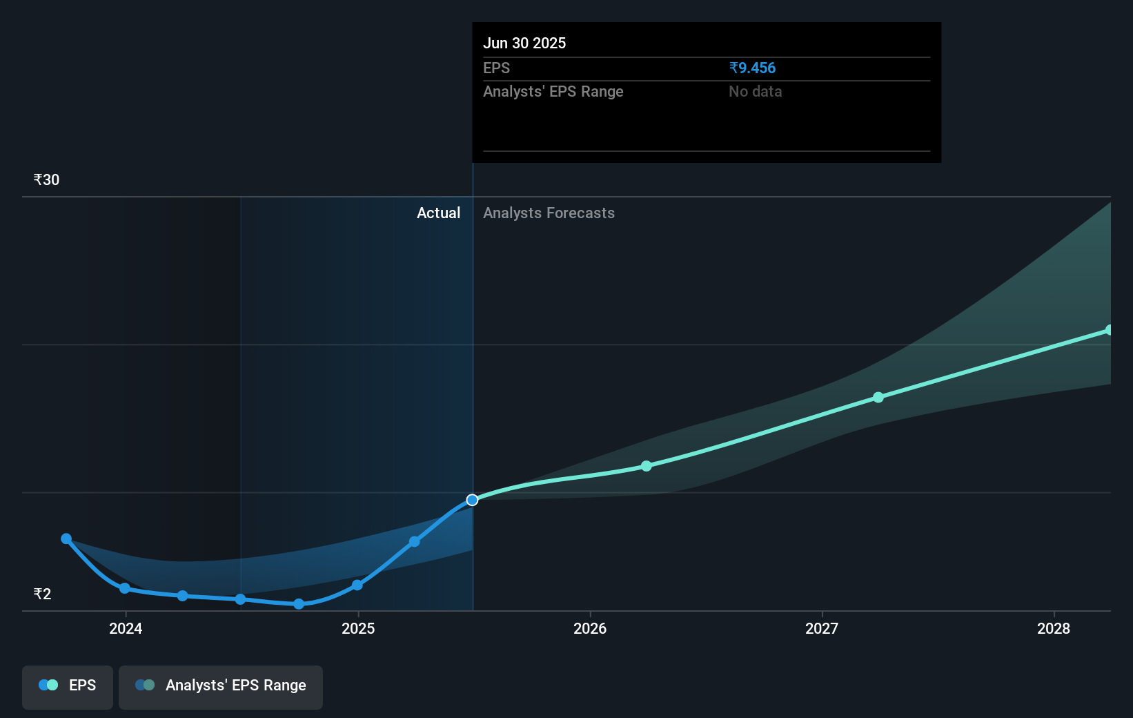 earnings-per-share-growth