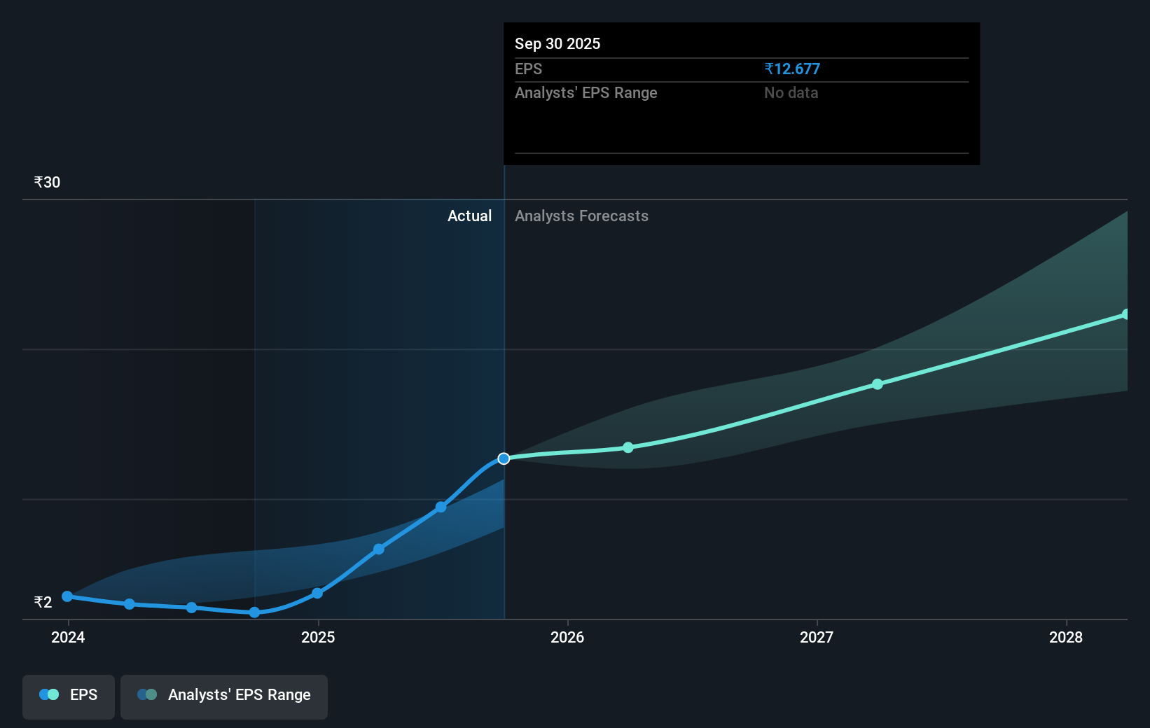 earnings-per-share-growth