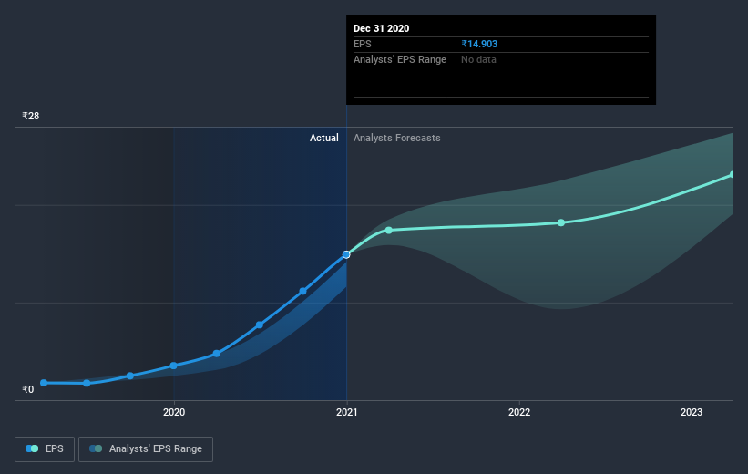 earnings-per-share-growth