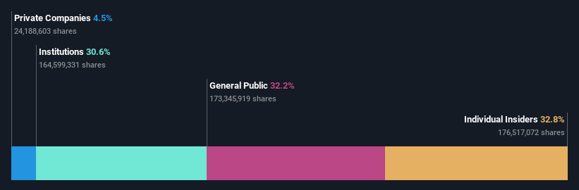 ownership-breakdown