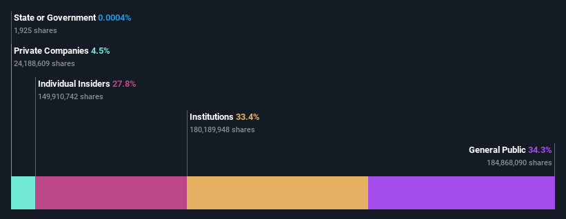 ownership-breakdown