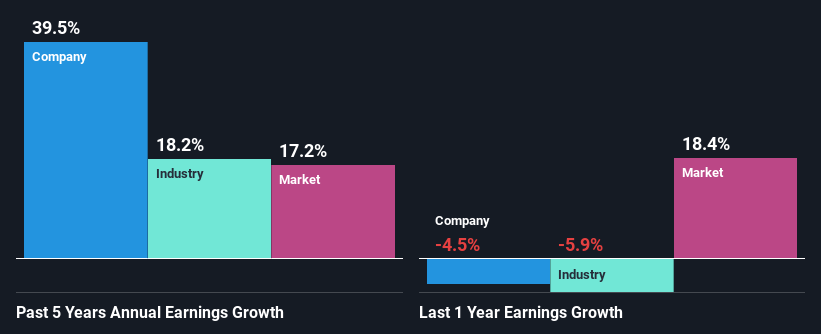 past-earnings-growth
