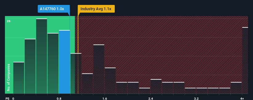 ps-multiple-vs-industry