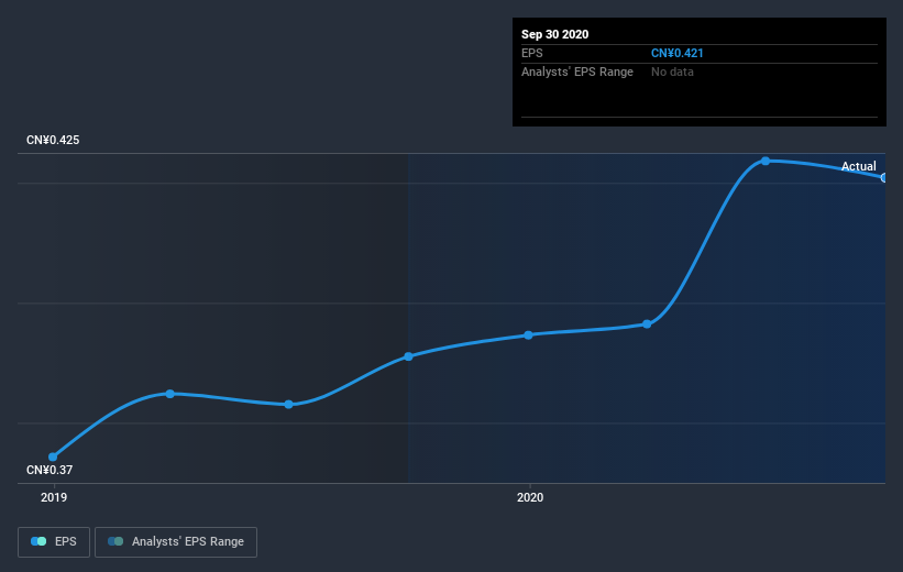 earnings-per-share-growth