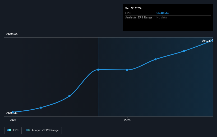 earnings-per-share-growth