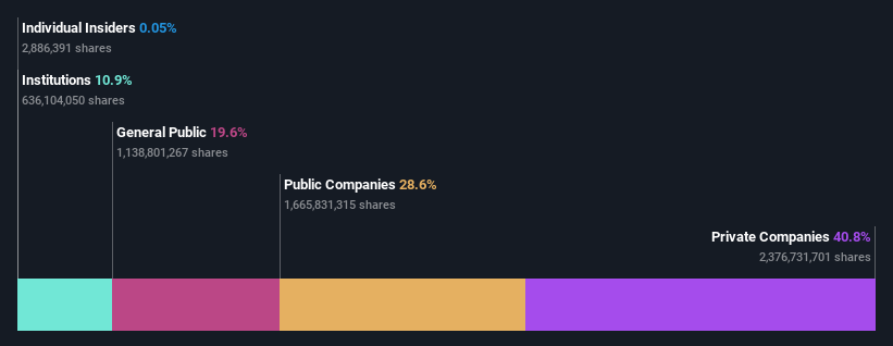 ownership-breakdown