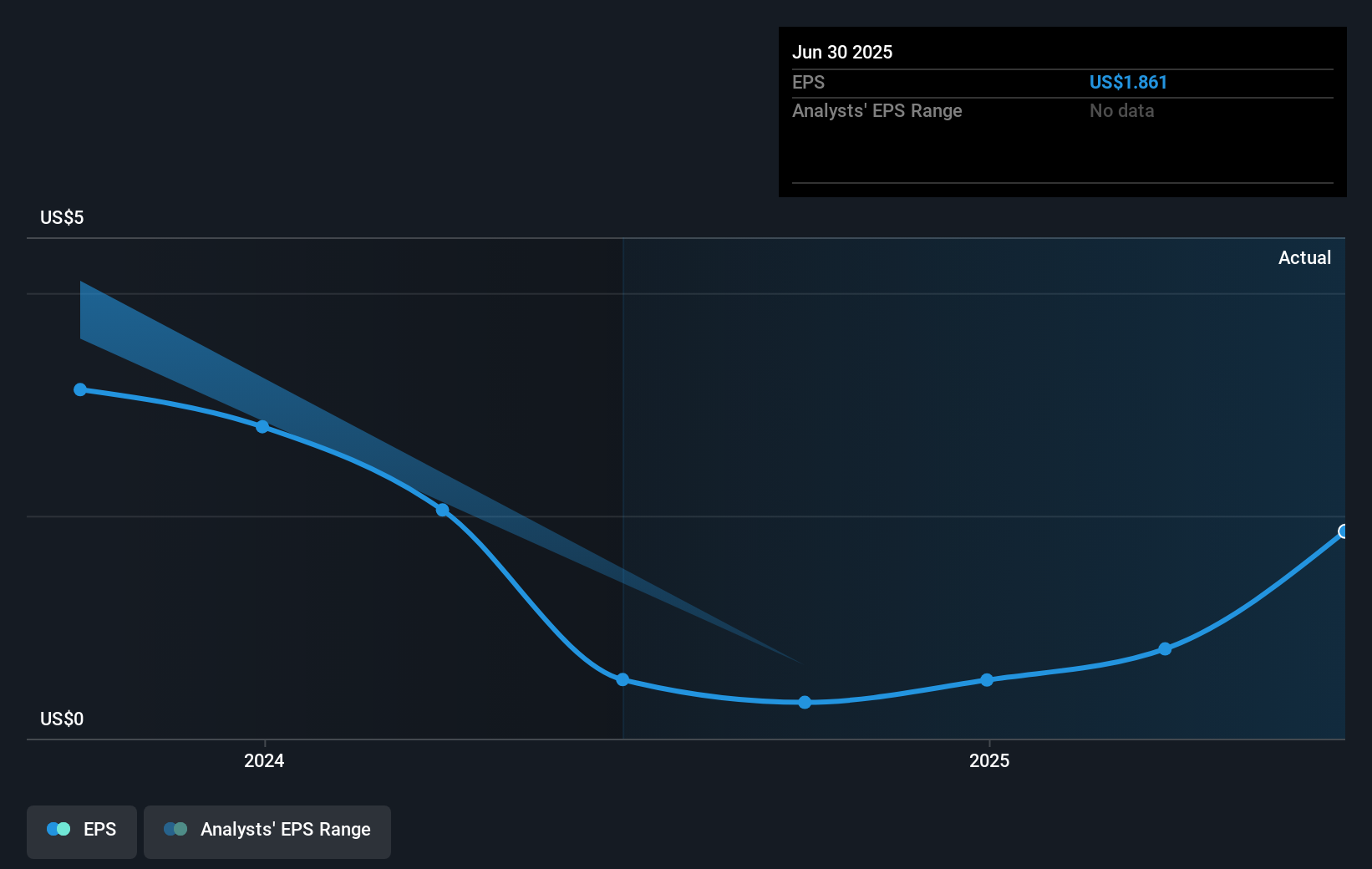 earnings-per-share-growth