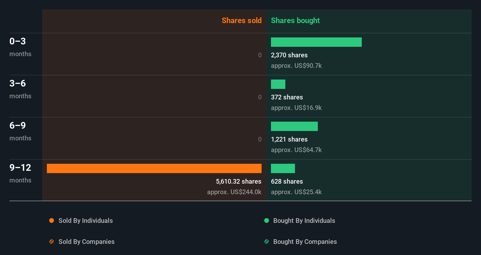 insider-trading-volume