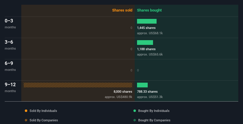 insider-trading-volume