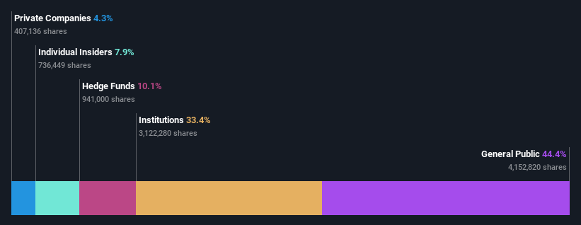 ownership-breakdown