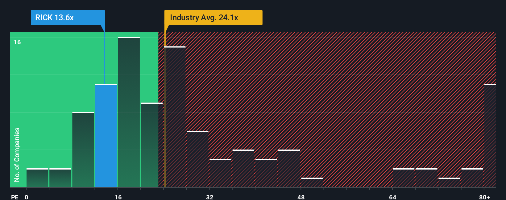 pe-multiple-vs-industry