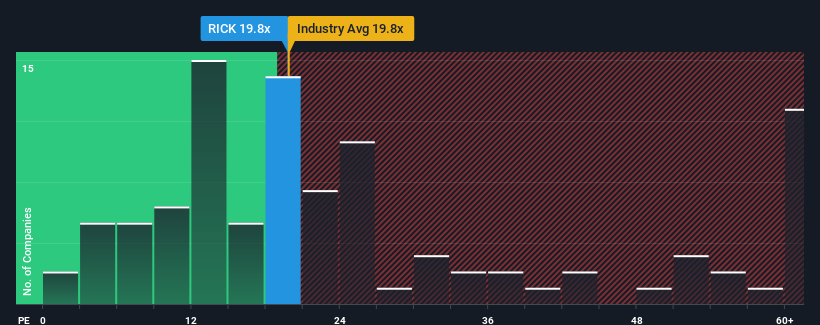 pe-multiple-vs-industry