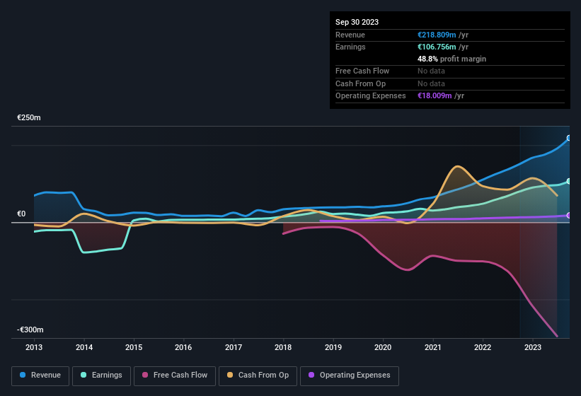 earnings-and-revenue-history