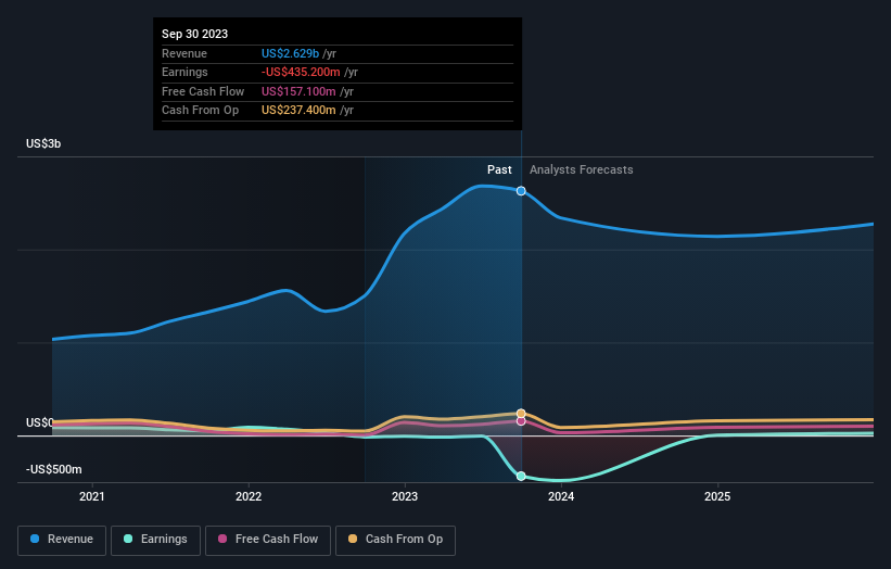 Mativ Holdings (NYSE:MATV) adds US$75m to market cap in the past 7 days ...